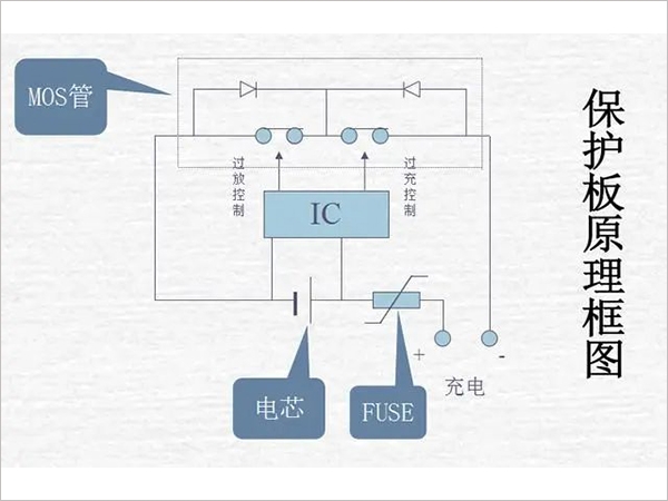 锂电池组掩护板黑白的检测体例是甚么？