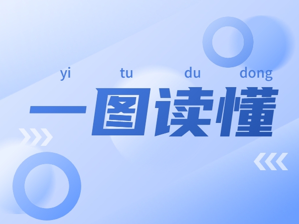 一图读懂《对构造展开大众范畴车辆周全电动化先行区试点任务的告诉》
